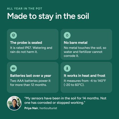 Four facts: a sealed probe, no bare metal, batteries for over a year, heat and frost