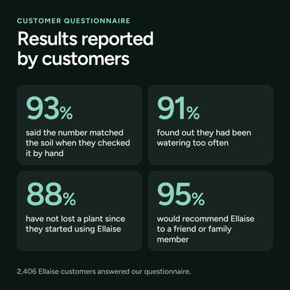 Results reported by customers in the questionnaire